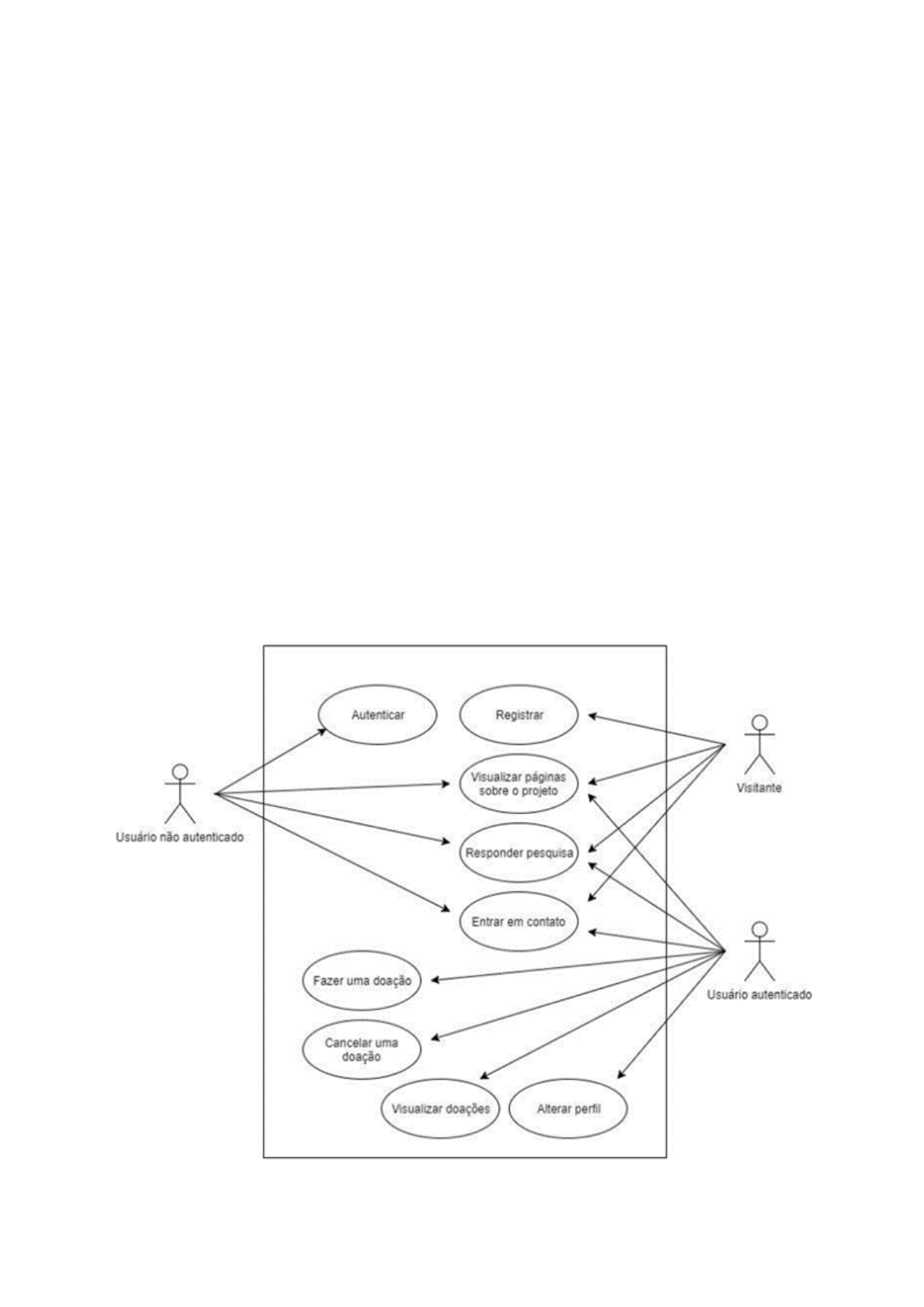 Diagrama de casos de uso, Processo sem nome Wiki