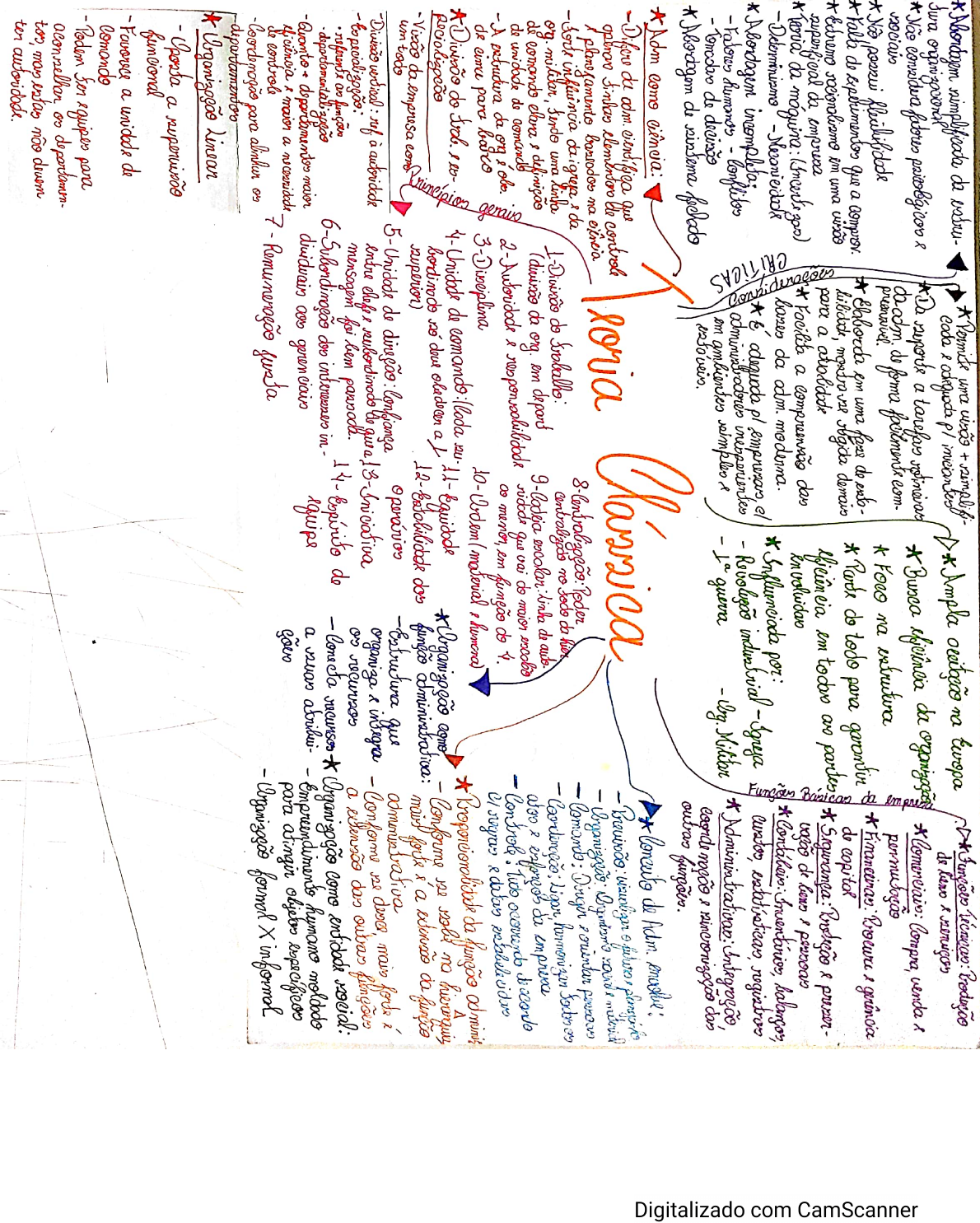 Mapa Mental Teoria Clássica da Administração Administração para Engenheiros Mapa Mental Teoria Clássica da Administração Administração para Engenheiros