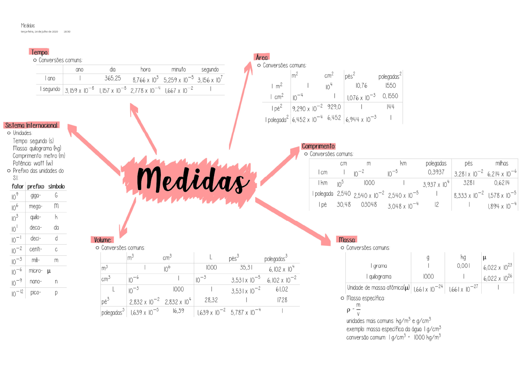 Unidades De Medidas E Conversões Física