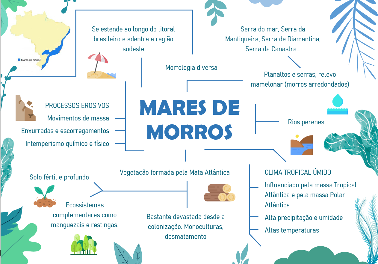 Domínio morfoclimático de Mares de Morros - Geografia - InfoEscola