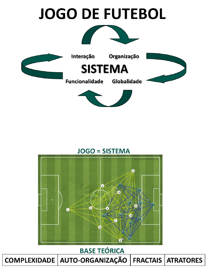 Mapa futebol - O que é futebol