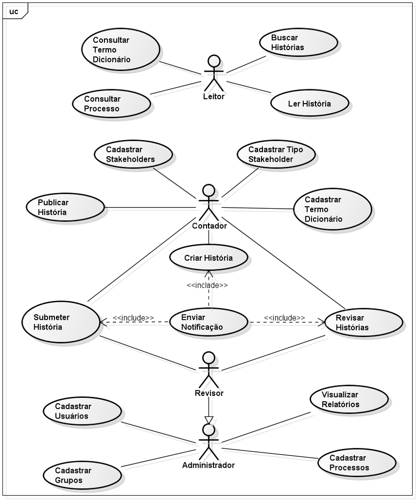 diagrama de caso de uso  Este é um site de backup