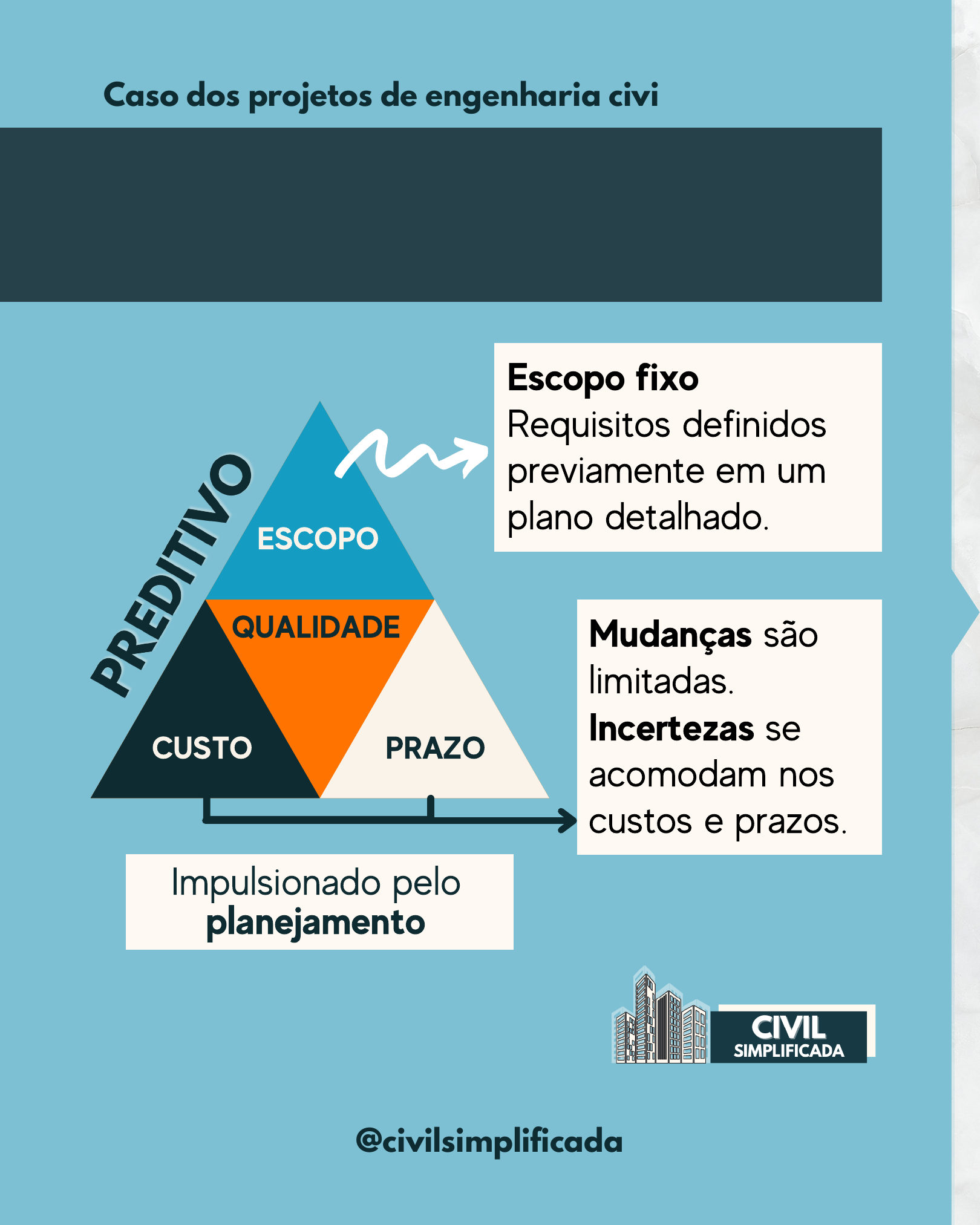 Escopo: significado para o ciclo de vida do projeto