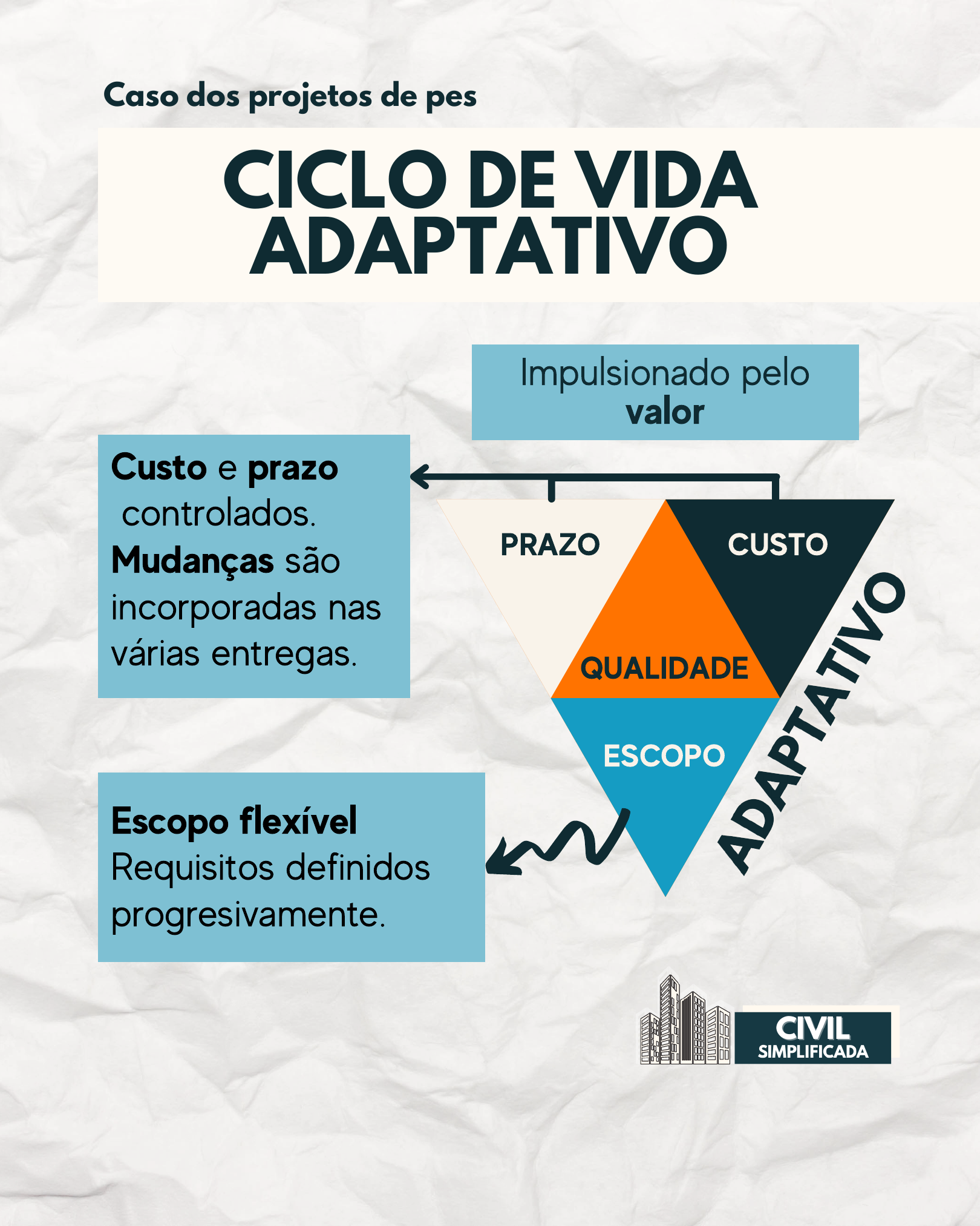 Escopo: significado para o ciclo de vida do projeto