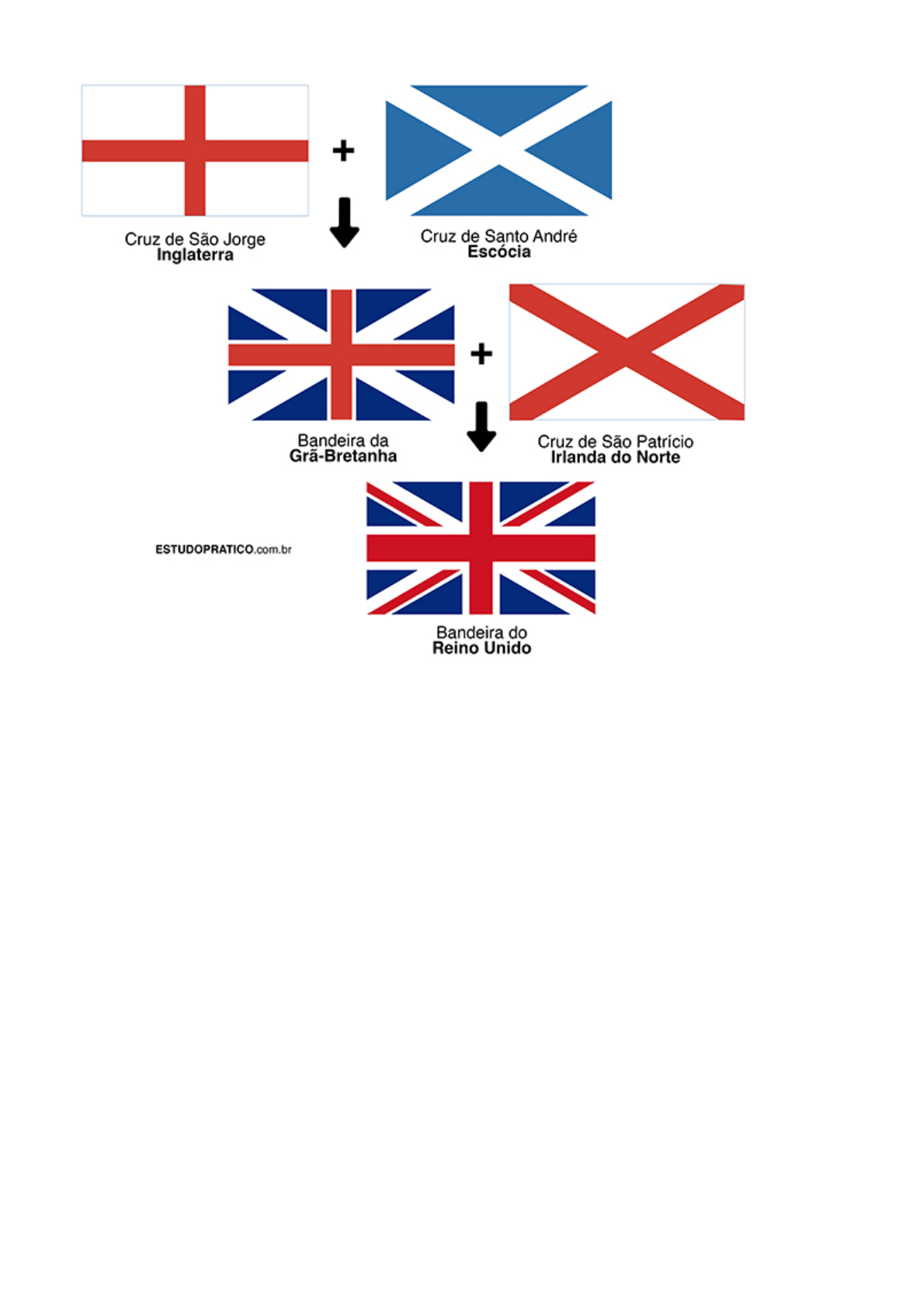 Ilustração Vetorial 3d Da Bandeira Nacional Da Inglaterra PNG , Inglaterra,  Bandeira Da Inglaterra, Bandeira Da Inglaterra Imagem PNG e Vetor Para  Download Gratuito, image size:1190x1684
