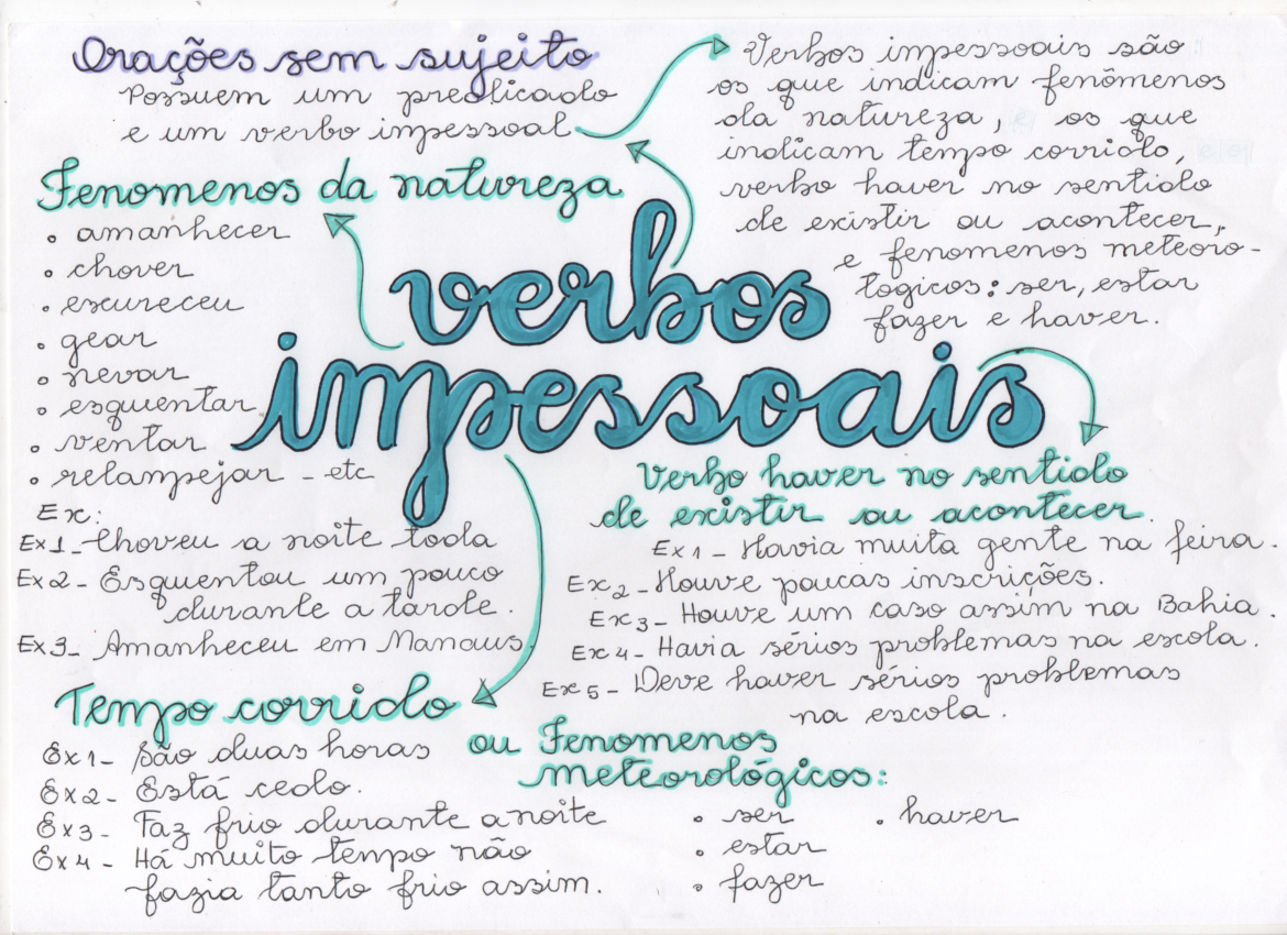 Verbos impessoais. O que caracteriza os verbos impessoais? - Português