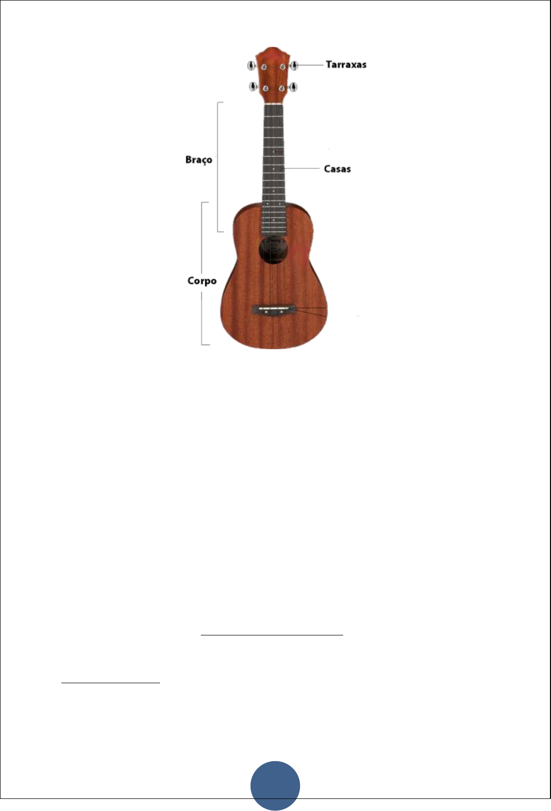 Cifra Ukulele: Será – Legião Urbana