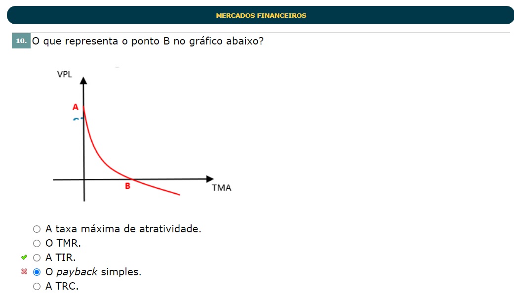 O Que Representa O Ponto B No Gráfico Abaixo - ENSINO