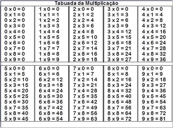 Teste de tabuada