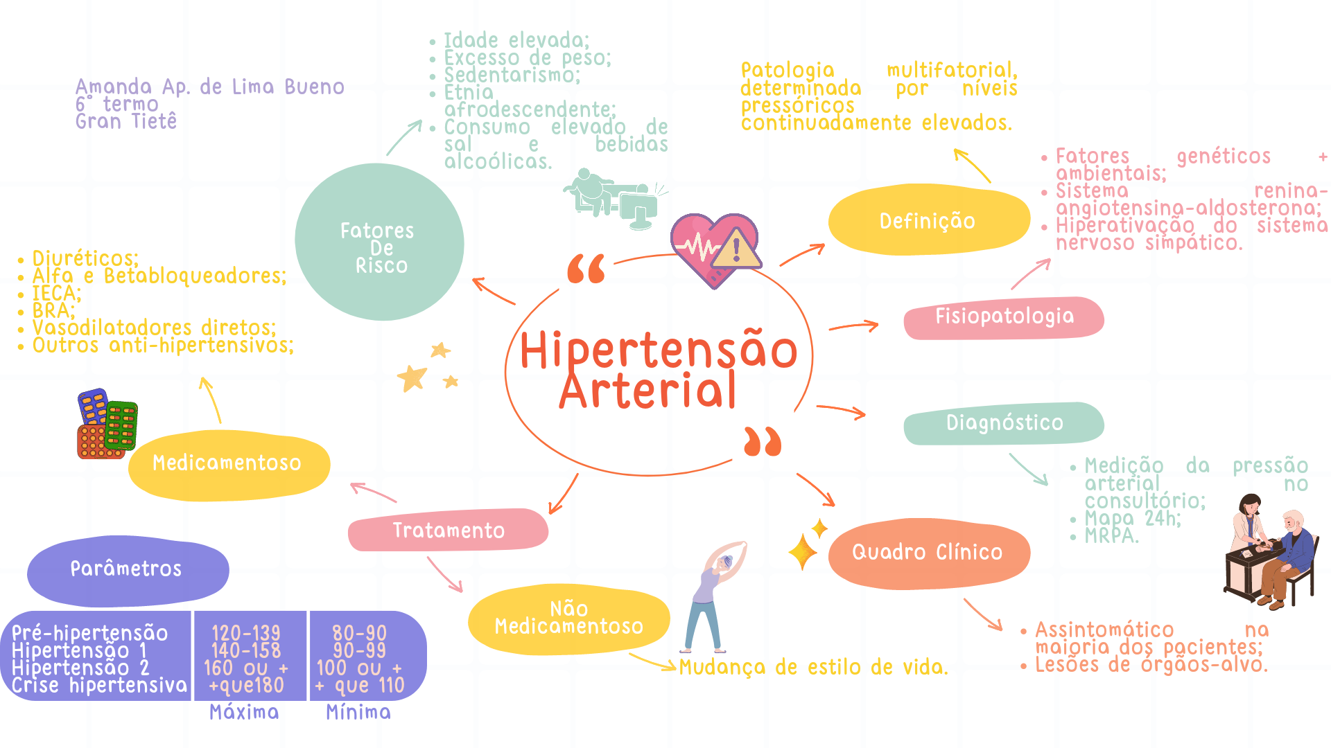 Hipertensão Arterial - Saúde do Adulto e do Idoso 3