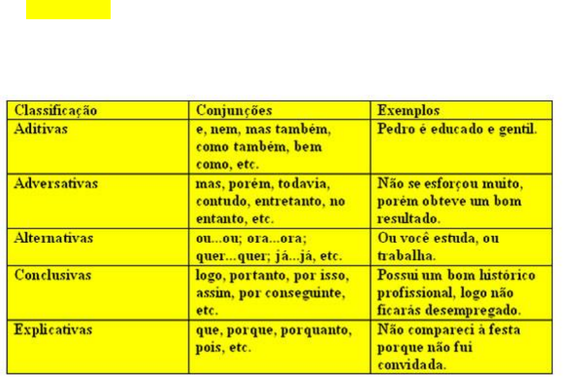 Conjunctions – Conjunções – Tati Letrando