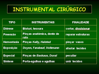 Instrumental Cirurgico - Habilidades Medicas V