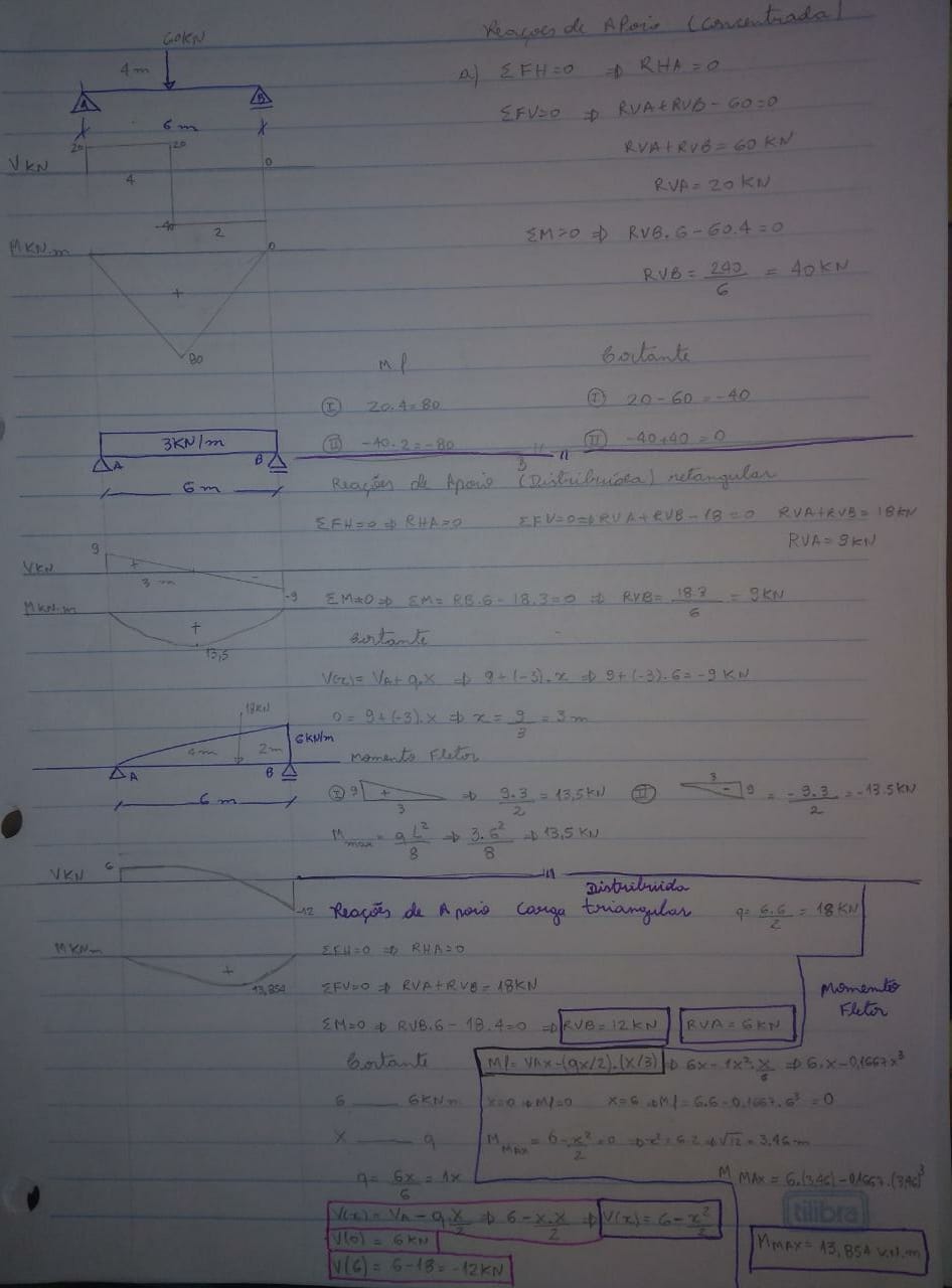 Vigas Isostáticas Exercícios Estruturas Isostáticas