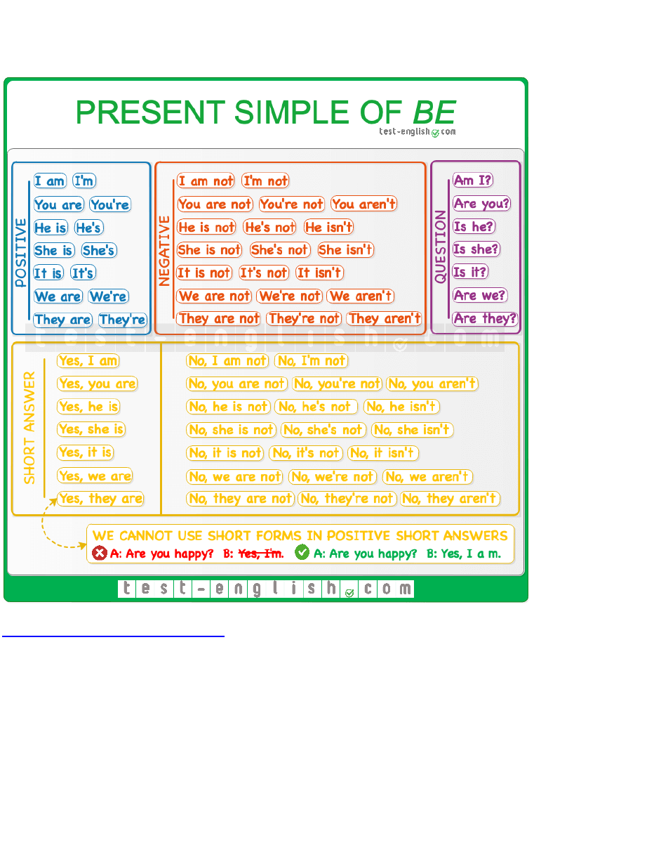 Short forms (contractions): I'm, he's, she's, don't, let's, etc