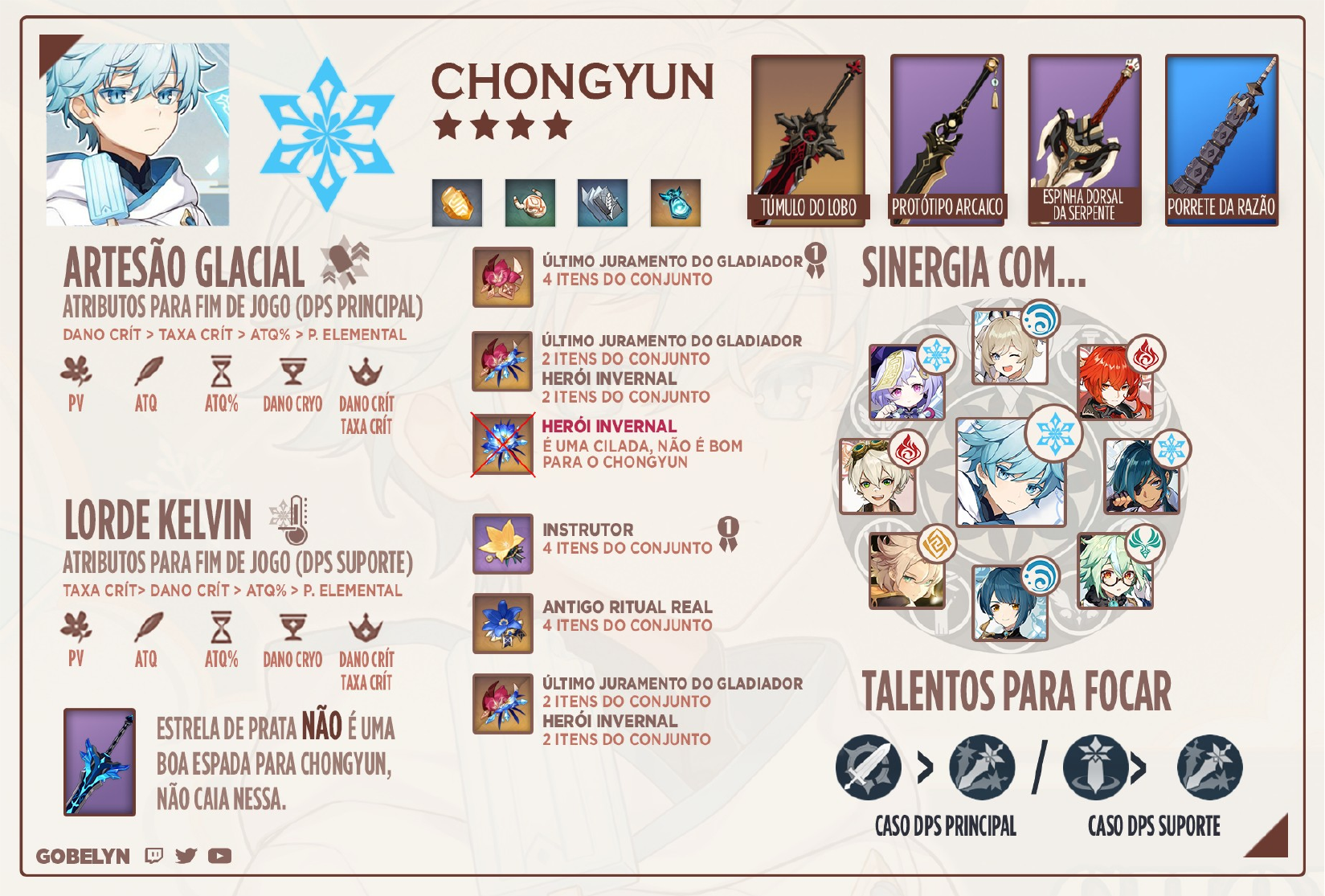 Chongyun: Build do MELHOR Personagem de Genshin Impact