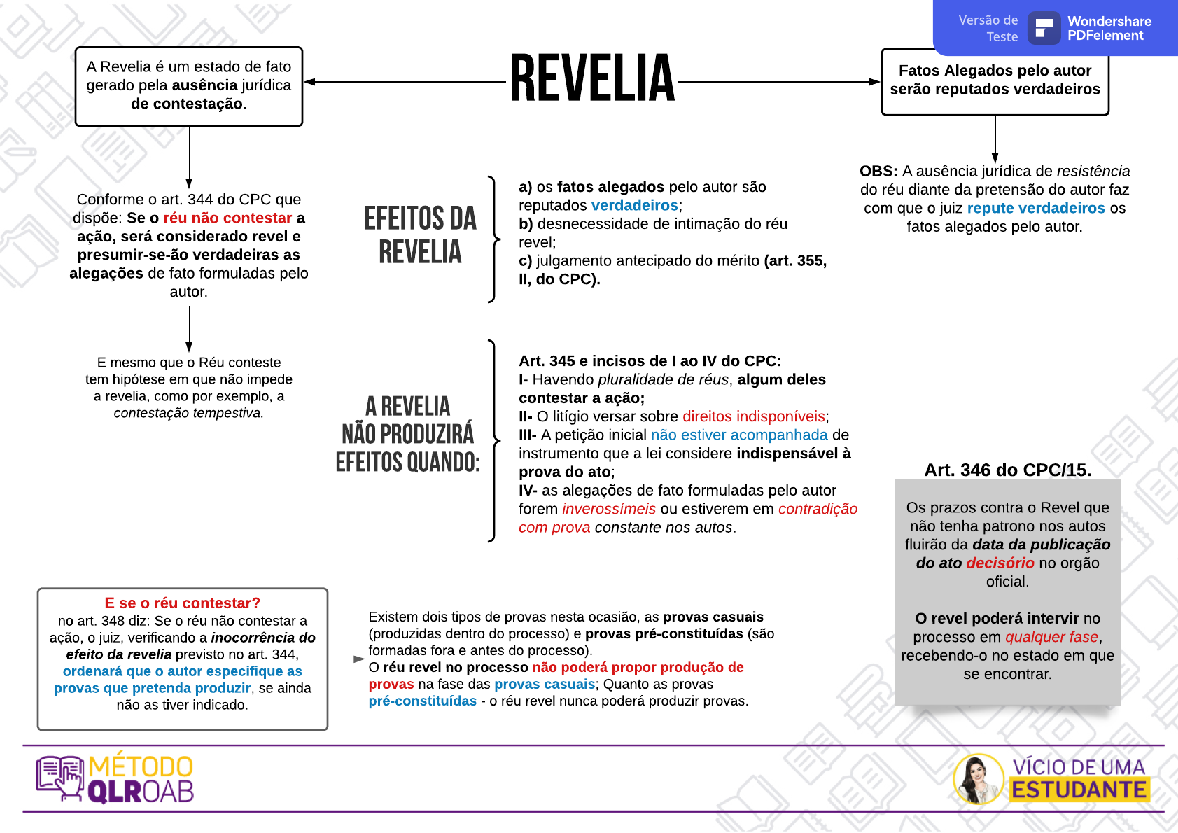 Art. 344 do CPC: quais são as consequências da falta de contestação?