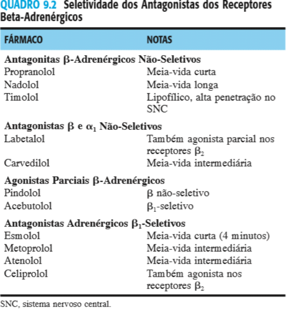 ANTAGONISTAS BETA ADRENÉRGICOS