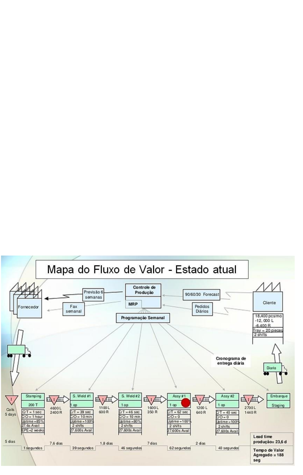 Dinamicamente - O que é #VSM? Value Stream Mapping ou Mapeamento