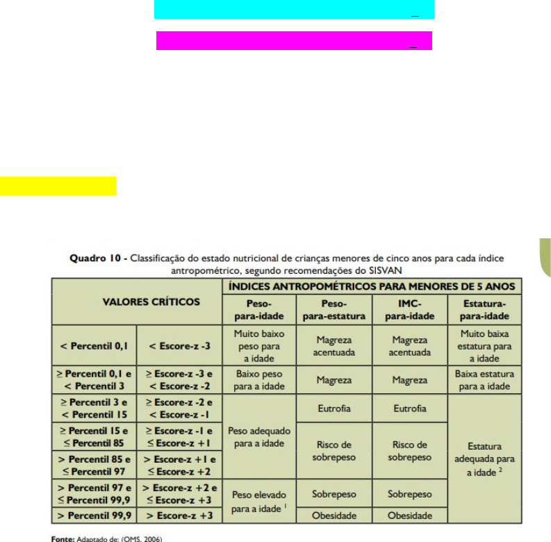 anamnese alimentar infantil, Esquemas Pediatria