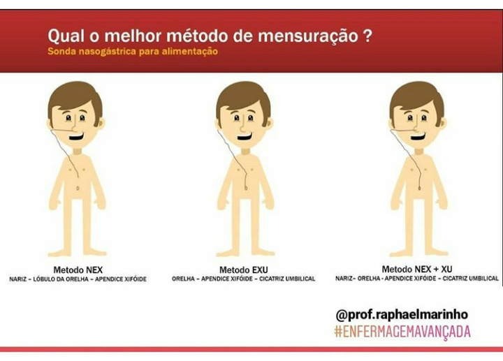 Métodos de mensuração - Mapa Mental