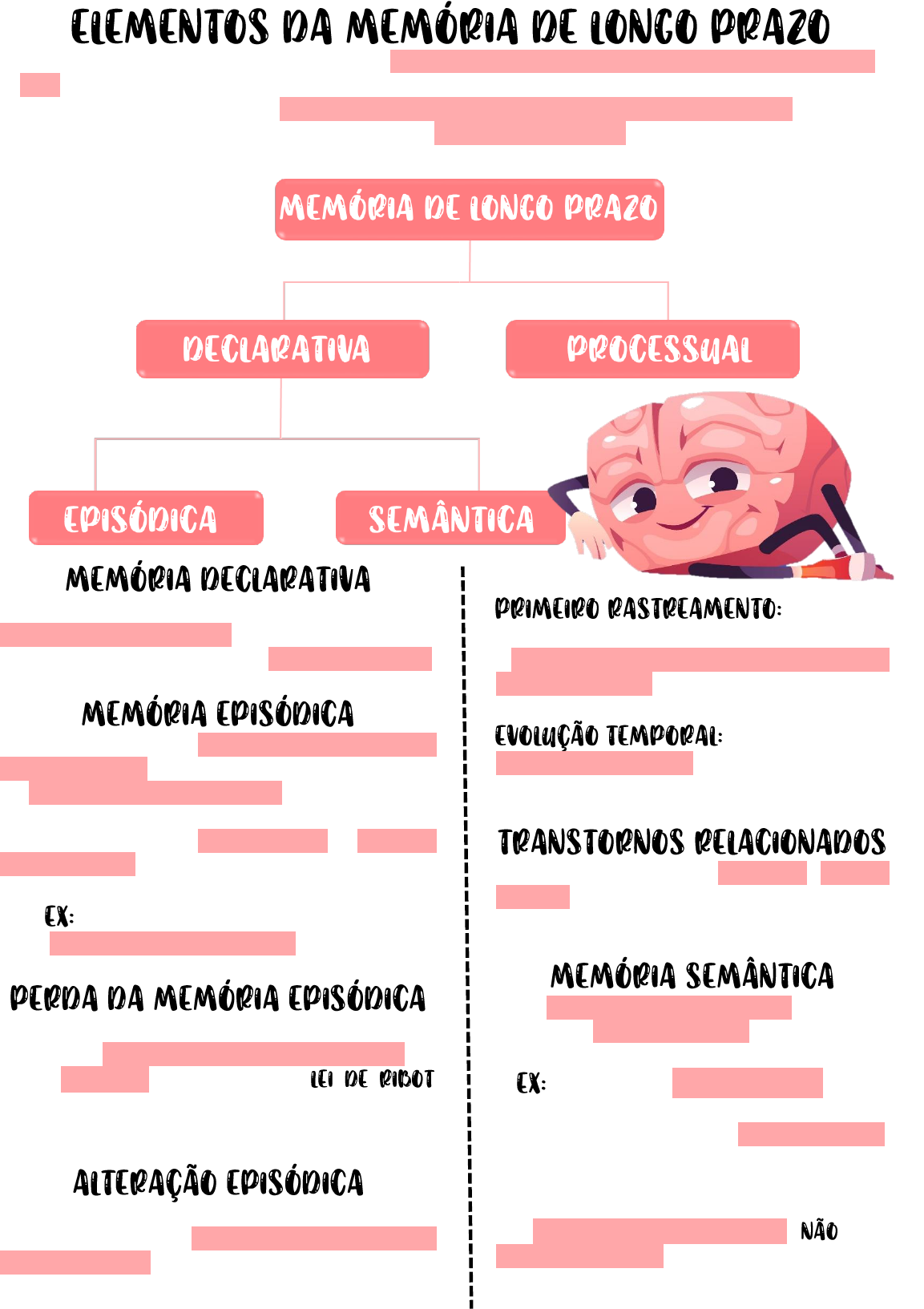 Grátis: Memória - Material Claro e Objetivo em PDF para Estudo Rápido, image size:1153x1633