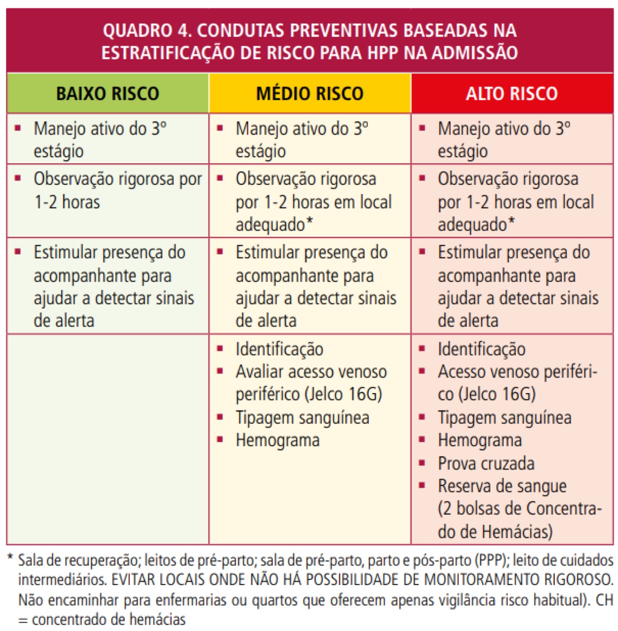 Hemorragia No Parto Ginecologia E Obstetr Cia