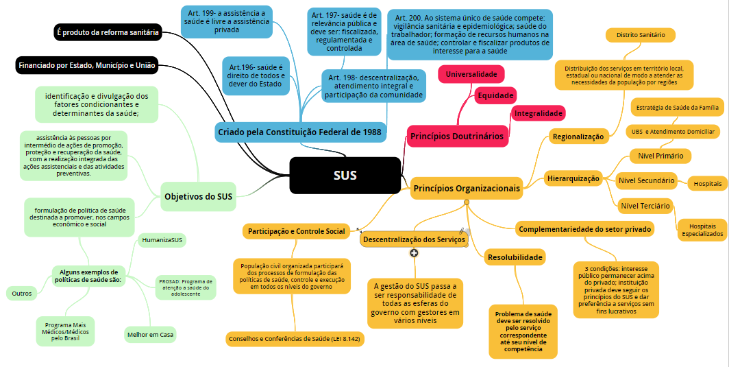 Mapa Mental Sus Sus Images And Photos Finder 2726