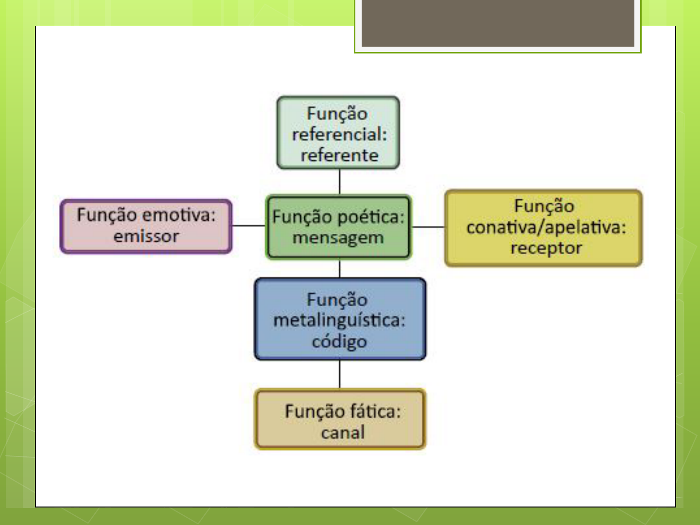 Replying to @starvma A função dominante é a função em que se