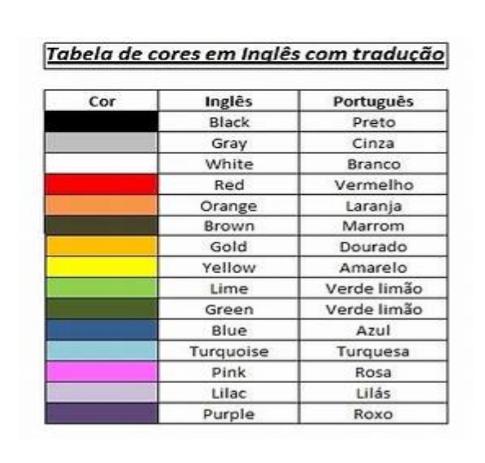 As Cores em Inglês  Aprender as Cores em Inglês 