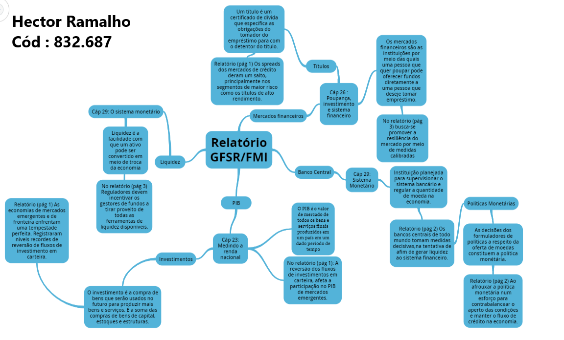 Mapa mental Macro - Macroeconomia I