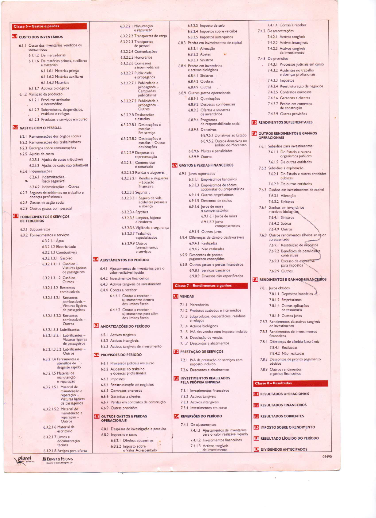 Tabela De Contas 7162