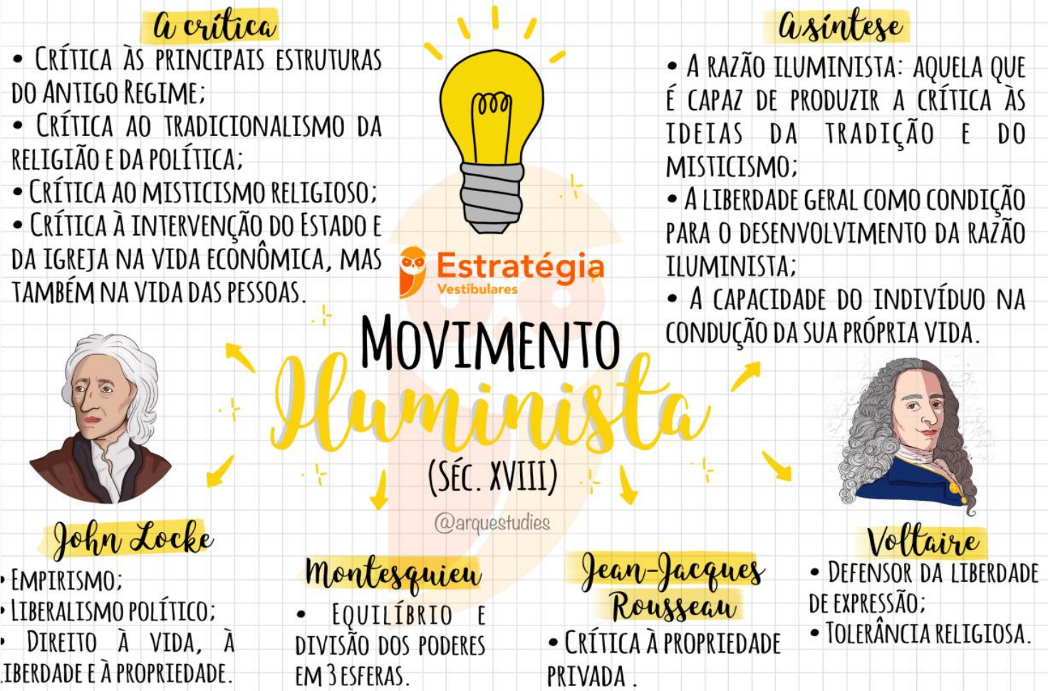 Mapa Mental Iluminismo 8 Ano - REVOEDUCA