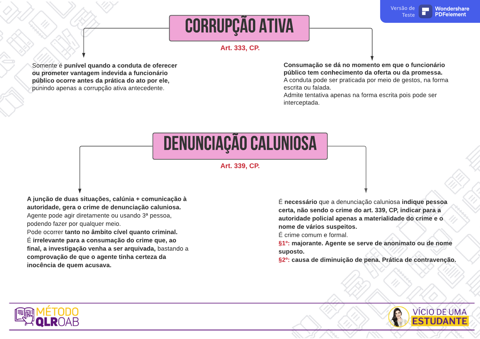 Denunciação Caluniosa (art. 339, CP), EAD