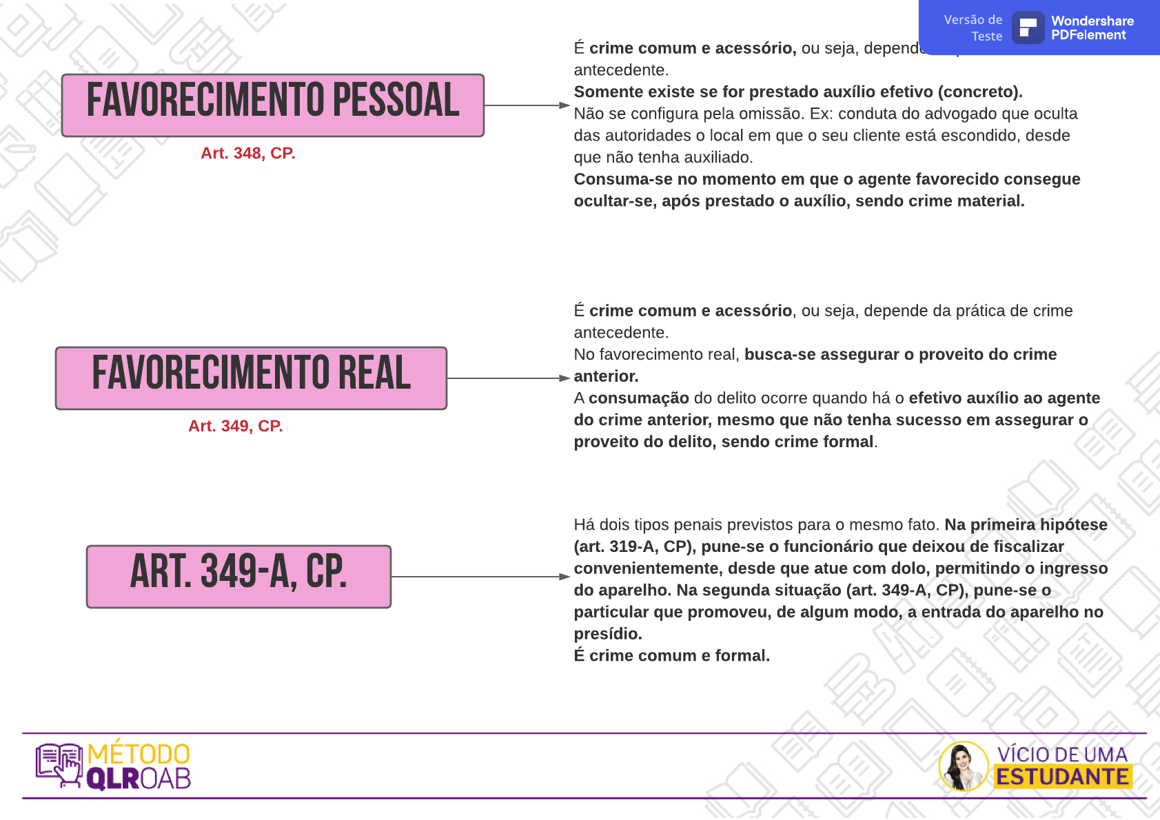 Favorecimento Pessoal e Favorecimento Real (arts. 348 e 349, CP), EAD