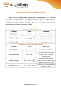 Resumo 45 - Funções Horárias do Movimento Circular