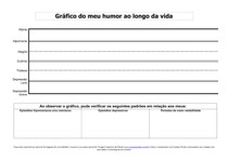 Gráfico do meu humor ao longo da vida