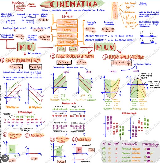 resumo de fisica