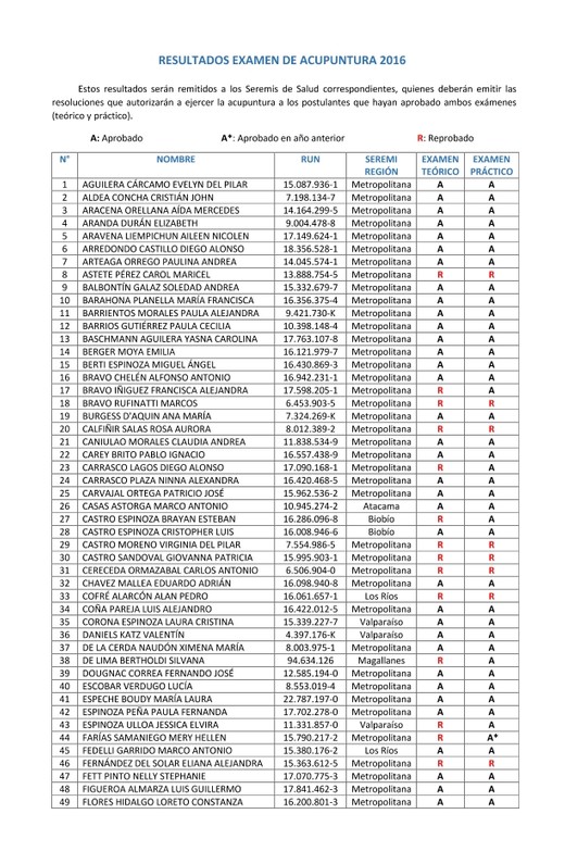 RESULTADOS-EXAMEN-ACUPUNTURA-2016-VF