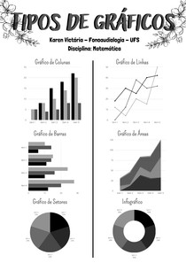 Tipos de Gráficos identificação