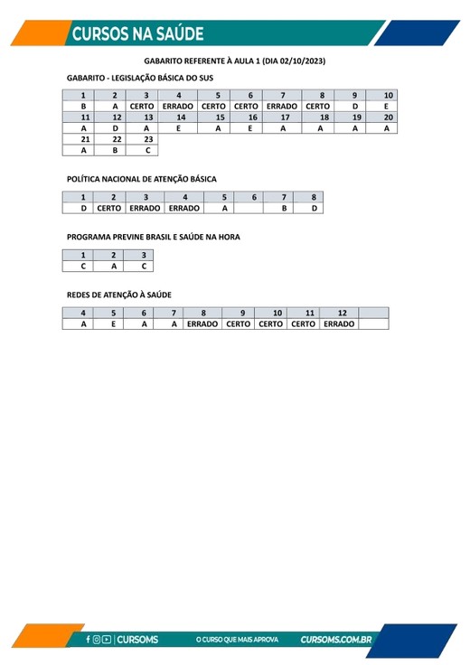 GABARITO Reta Final SUS (2)