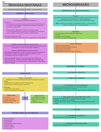 MICROABRASÃO PROTOCOLO E MANCHAS DENTARIAS: CARIE, FLUOROSE, AMELOGÊNESE