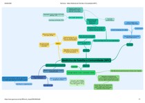 Medicina de Família e Comunidade (MFC) - Mapa mental