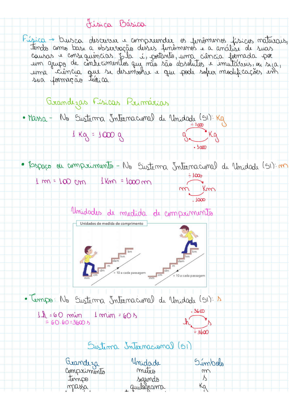 Física Básica - Física Básica I