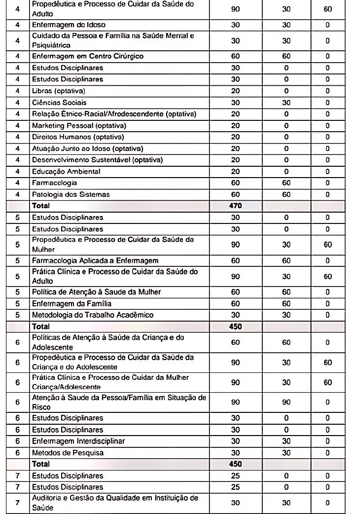 Grade Curricular Unip Unip