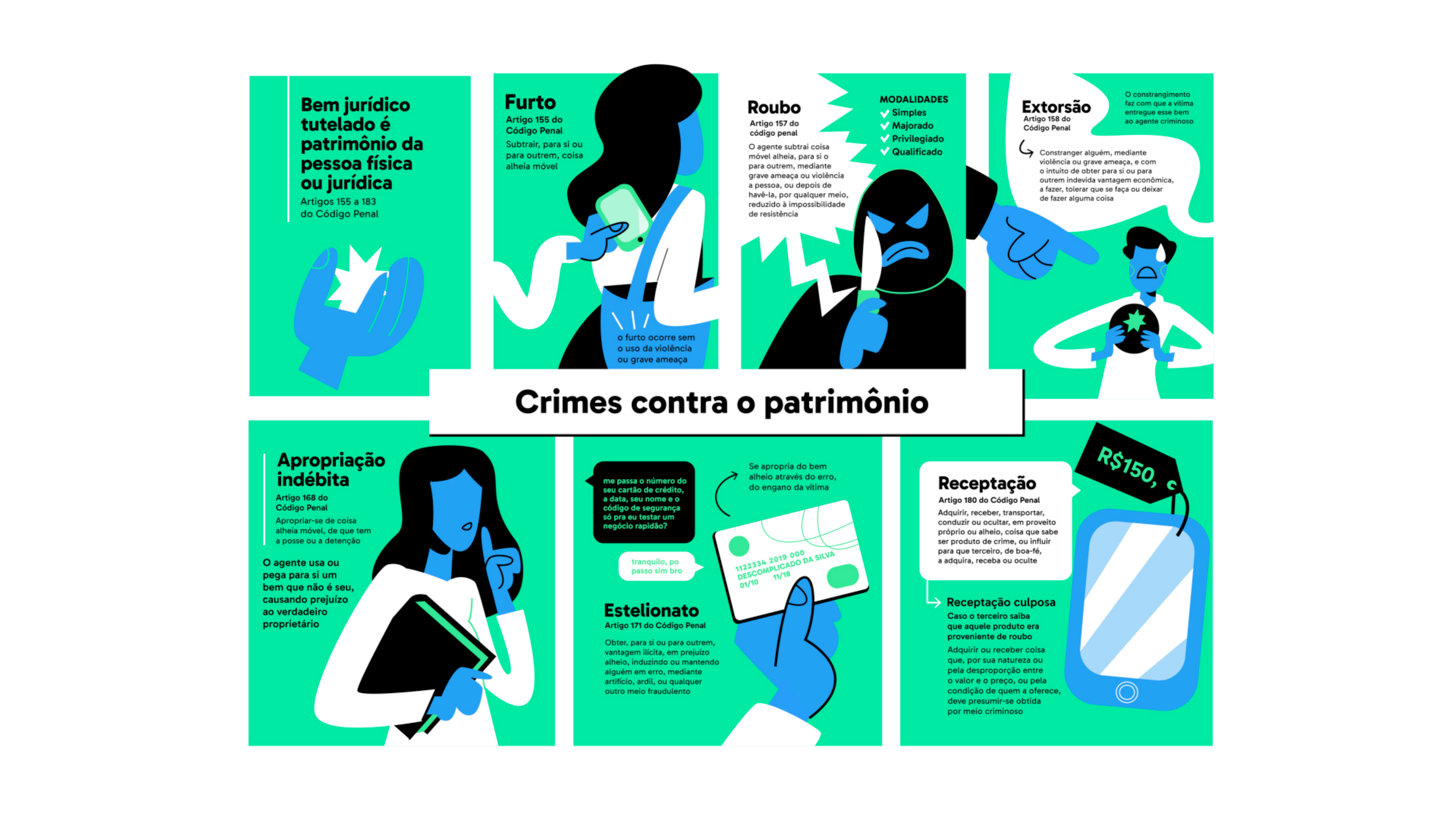 crimes contra patrimonio - mapa mental - Direito Penal e Processo Penal