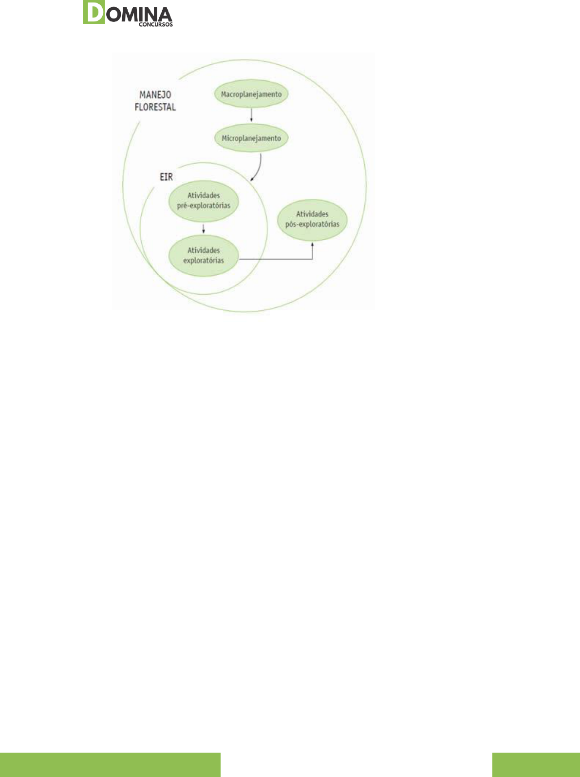 Mapa com a divisão em UPAs (Unidades de Produção Anual), hidrografia e