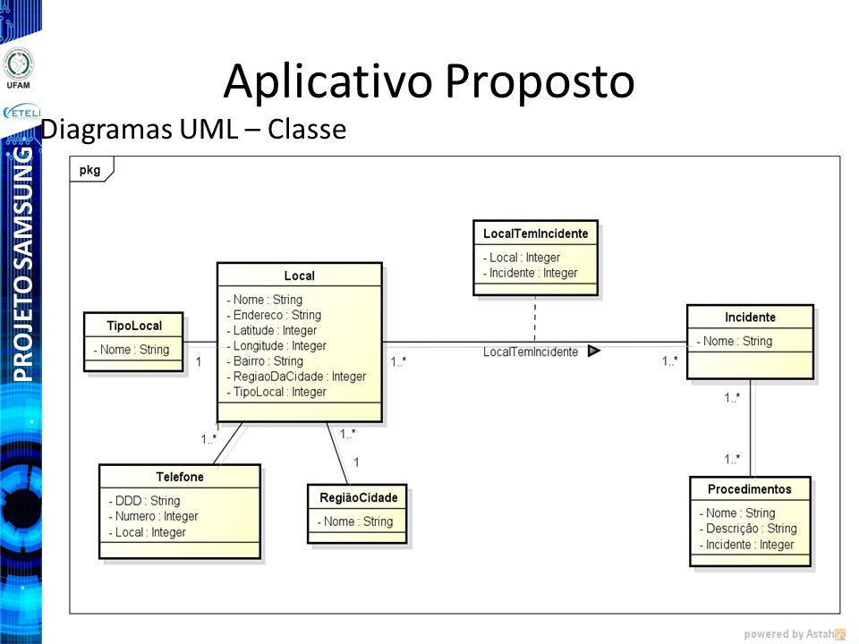 Aplicativo+Proposto+Diagramas+UML+–+Classe+PROJETO+SAMSUNG - Ciência da ...