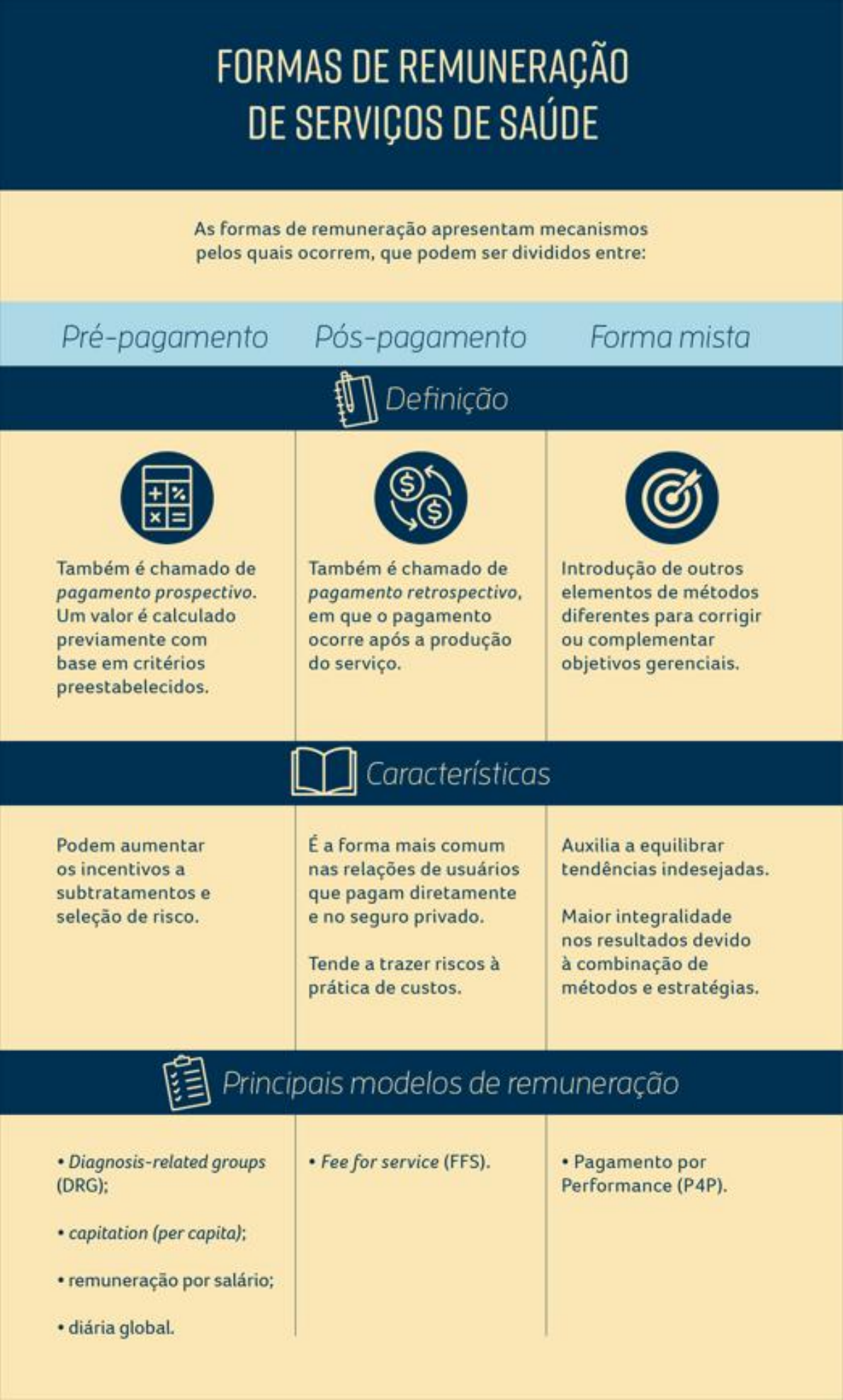 Benefícios do uso da metodologia DRG no SUS, aprenda sobre o modelo  remuneratório Capitation e muito