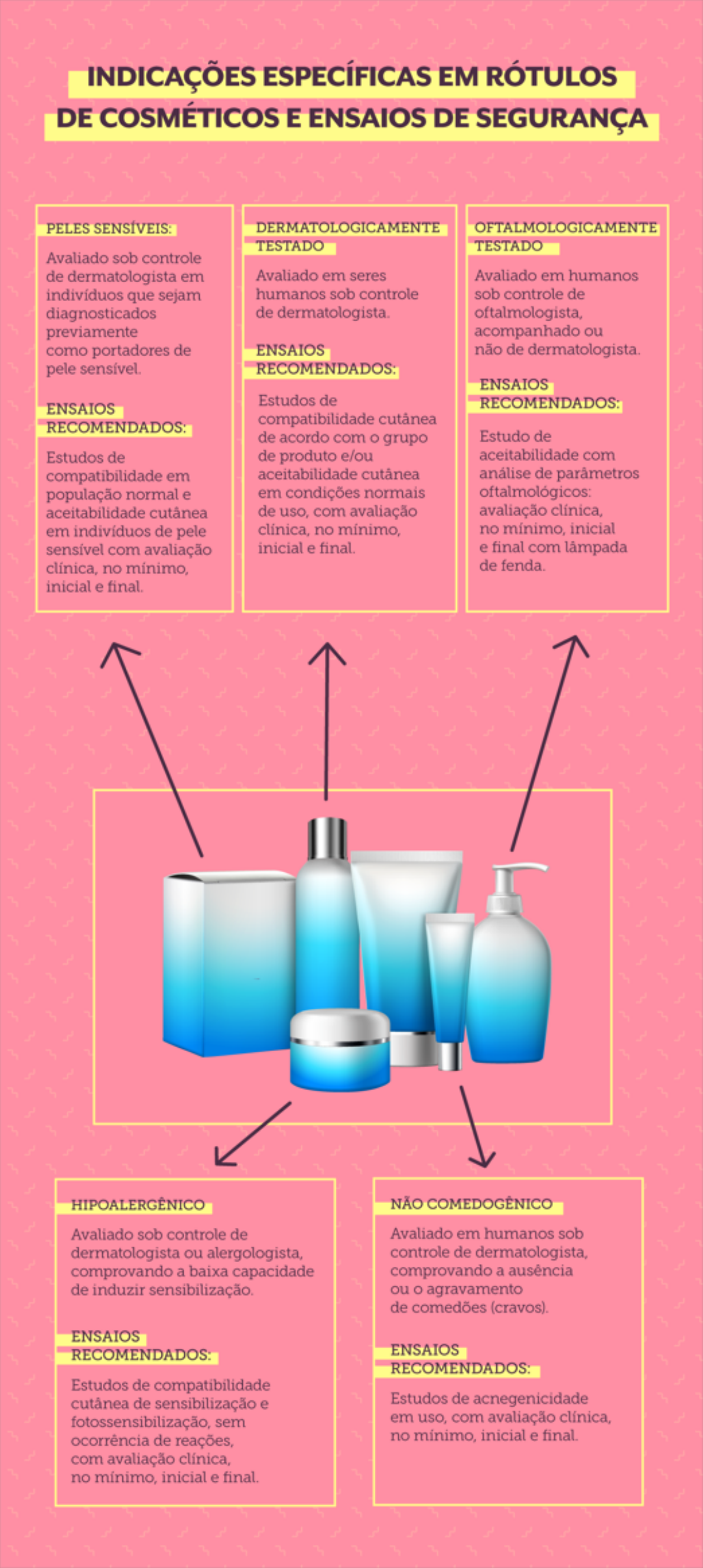 Legislação e Regulamentações Específicas ao Mercado de Cosméticos