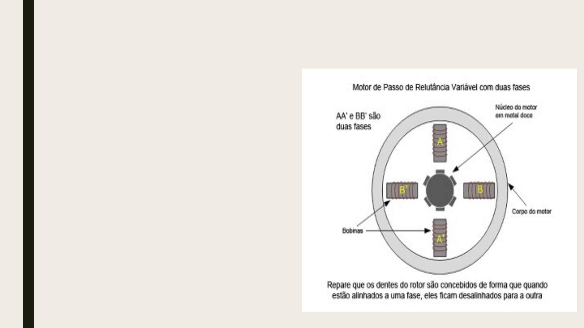 1 -Desenho em corte de um Motor de Relutância Variável com 3 fases, 6